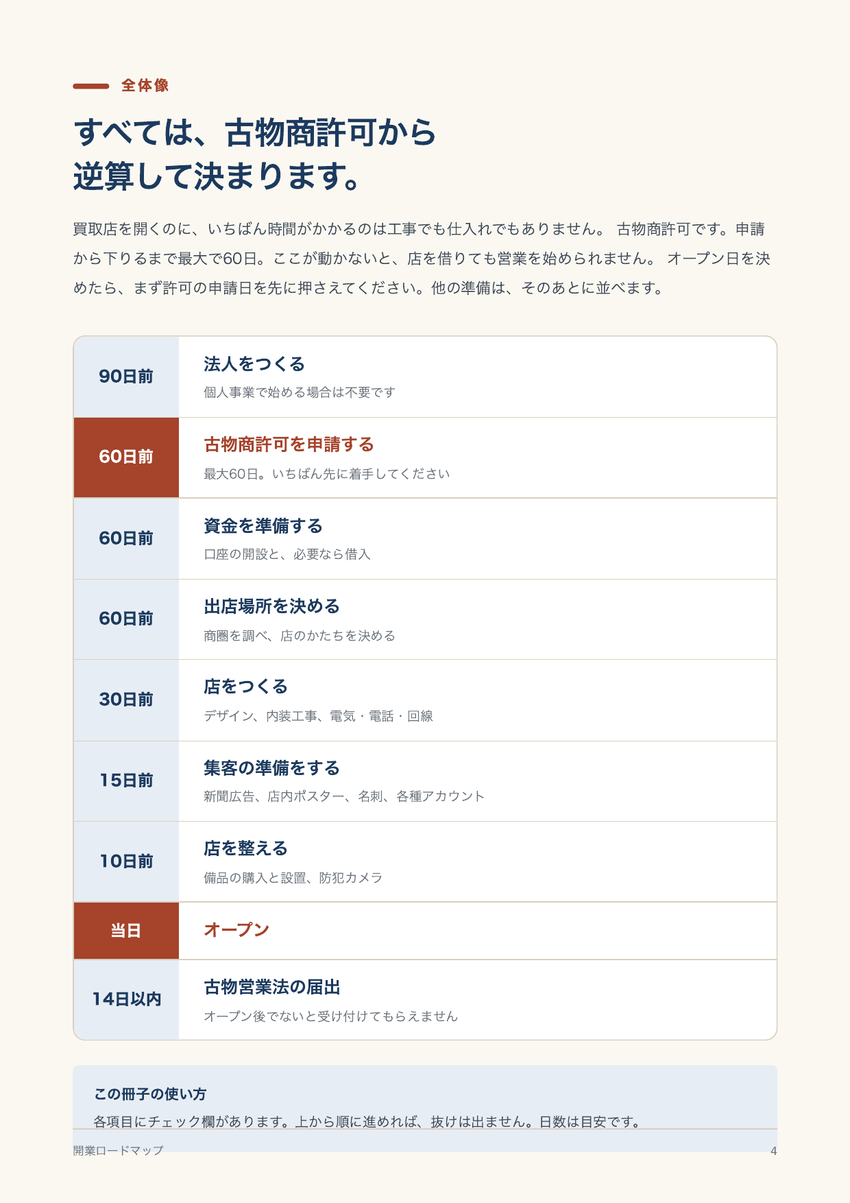 開業ロードマップ 誌面：古物商許可から逆算する全体像